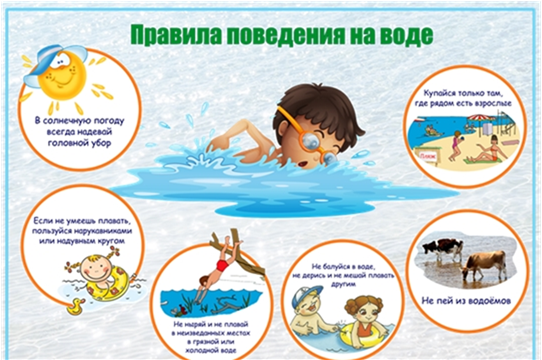 Правила поведенияна воде