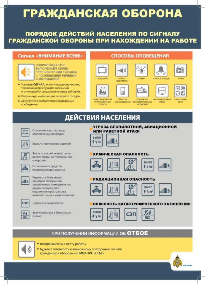 Порядок действий по сигналу ГО Работа