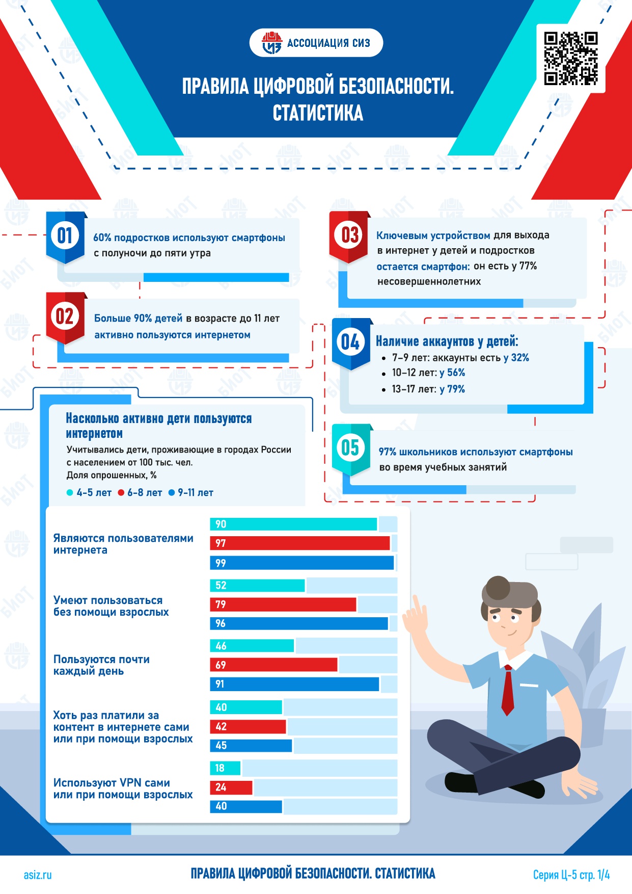 Цифровая безопасность 0006