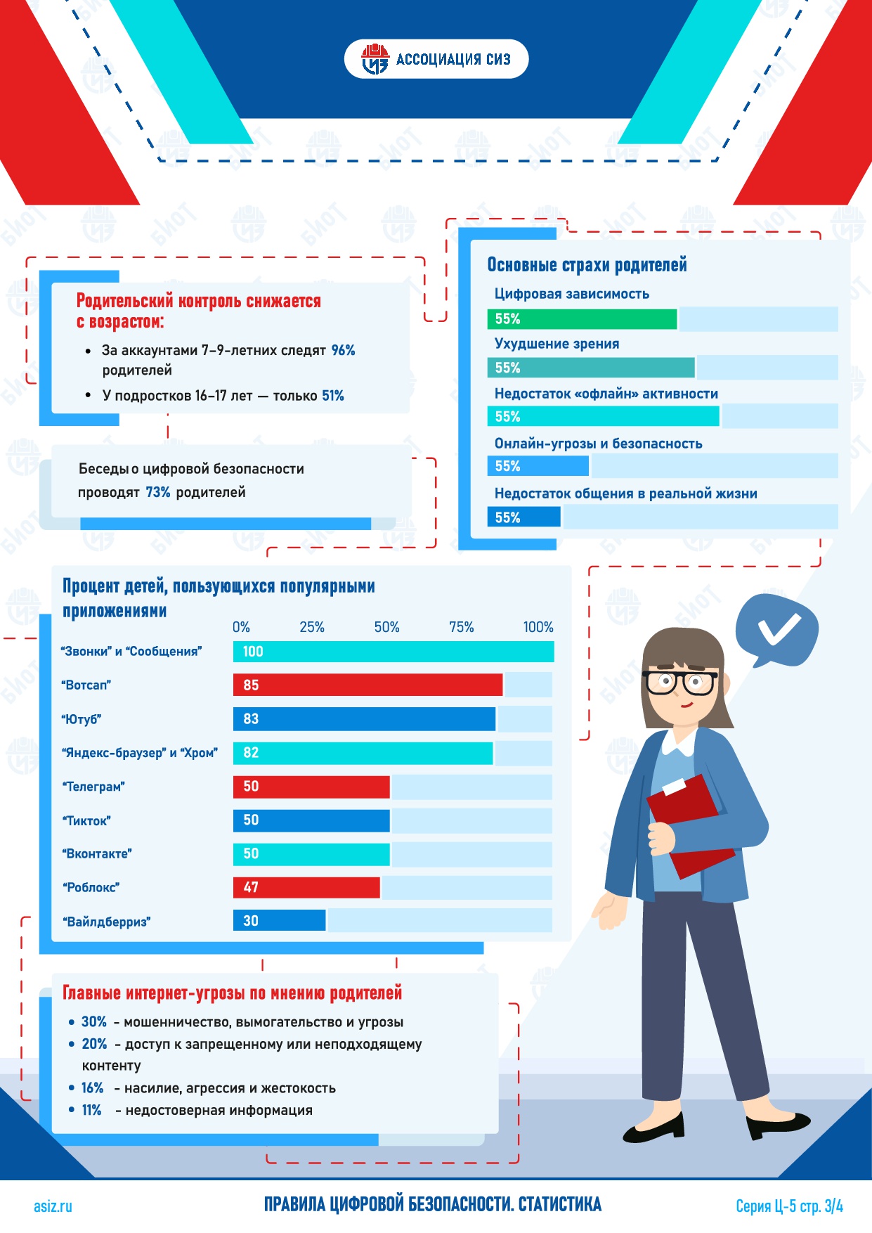 Цифровая безопасность 0008