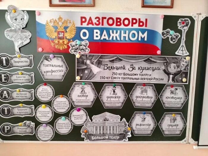 разговоры о важном в 1 классе