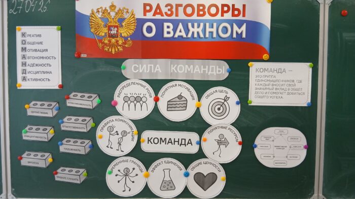 «Разговоры о важном», посвящённое теме «Что значит работать в команде Сила команды» (1)