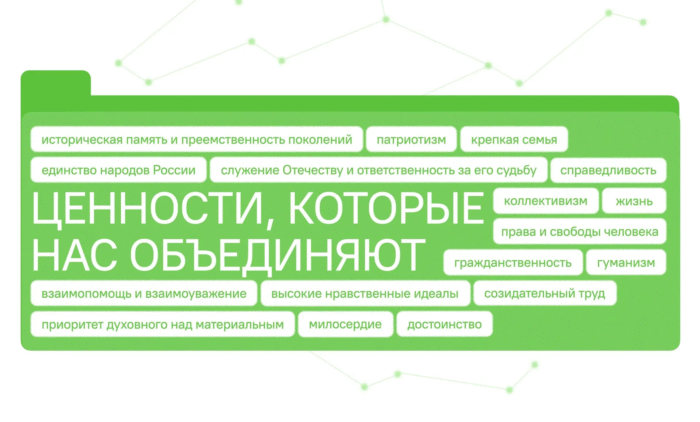 разговоры о важном в 7 классе (1)